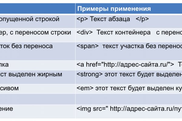 Модератор на кракене