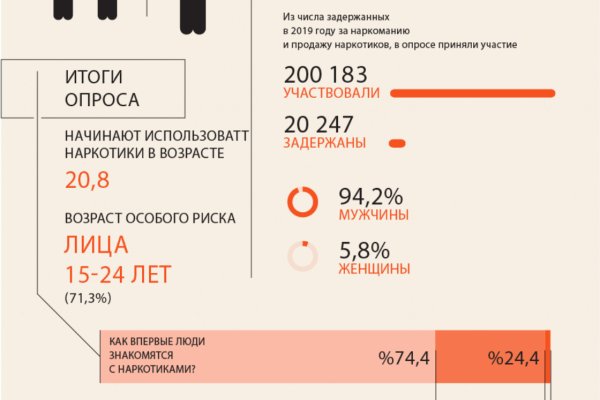 Кракен войти на сайт