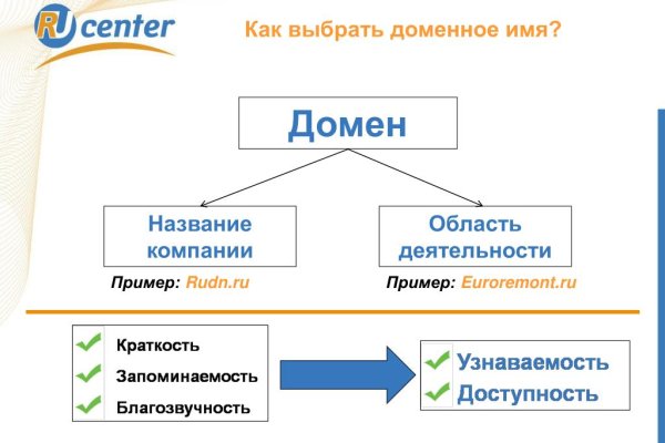 Кракен это современный даркнет